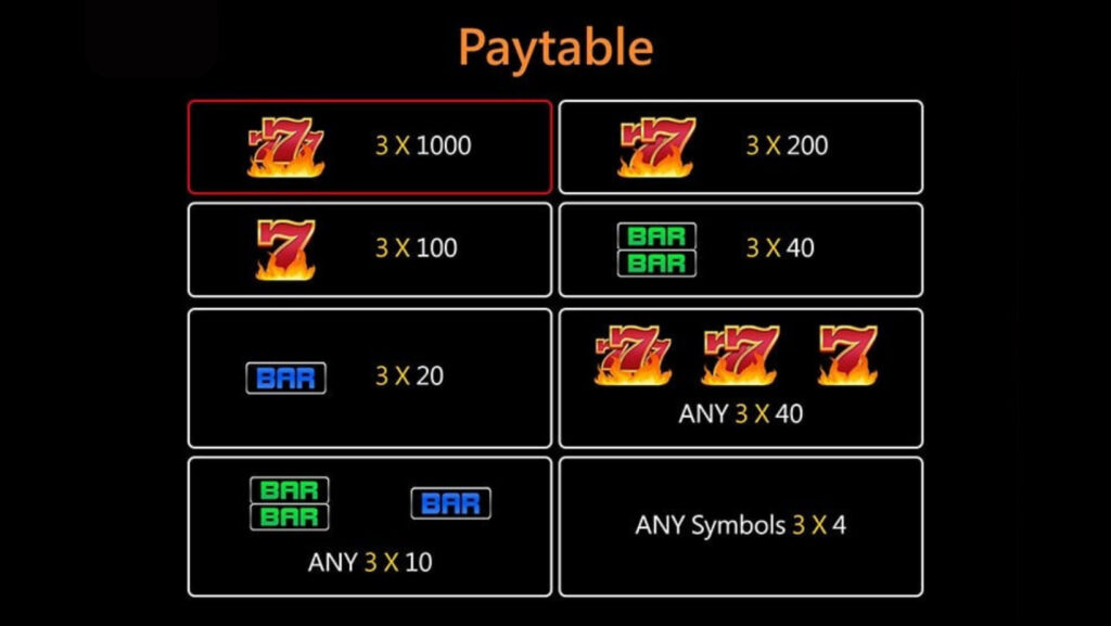 crazy-777-Paytable